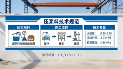 陵川本地工厂讲解：说一遍公路压浆料和铁路压浆料的区别