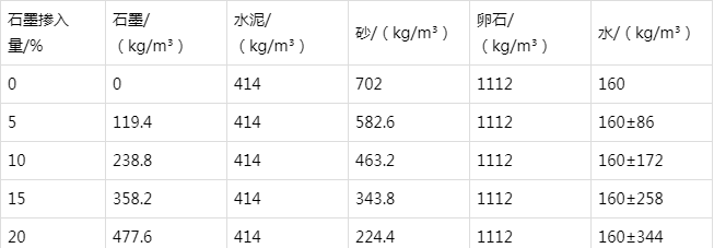 陵川防静电水泥砂浆怎么做(附配比及施工方法)